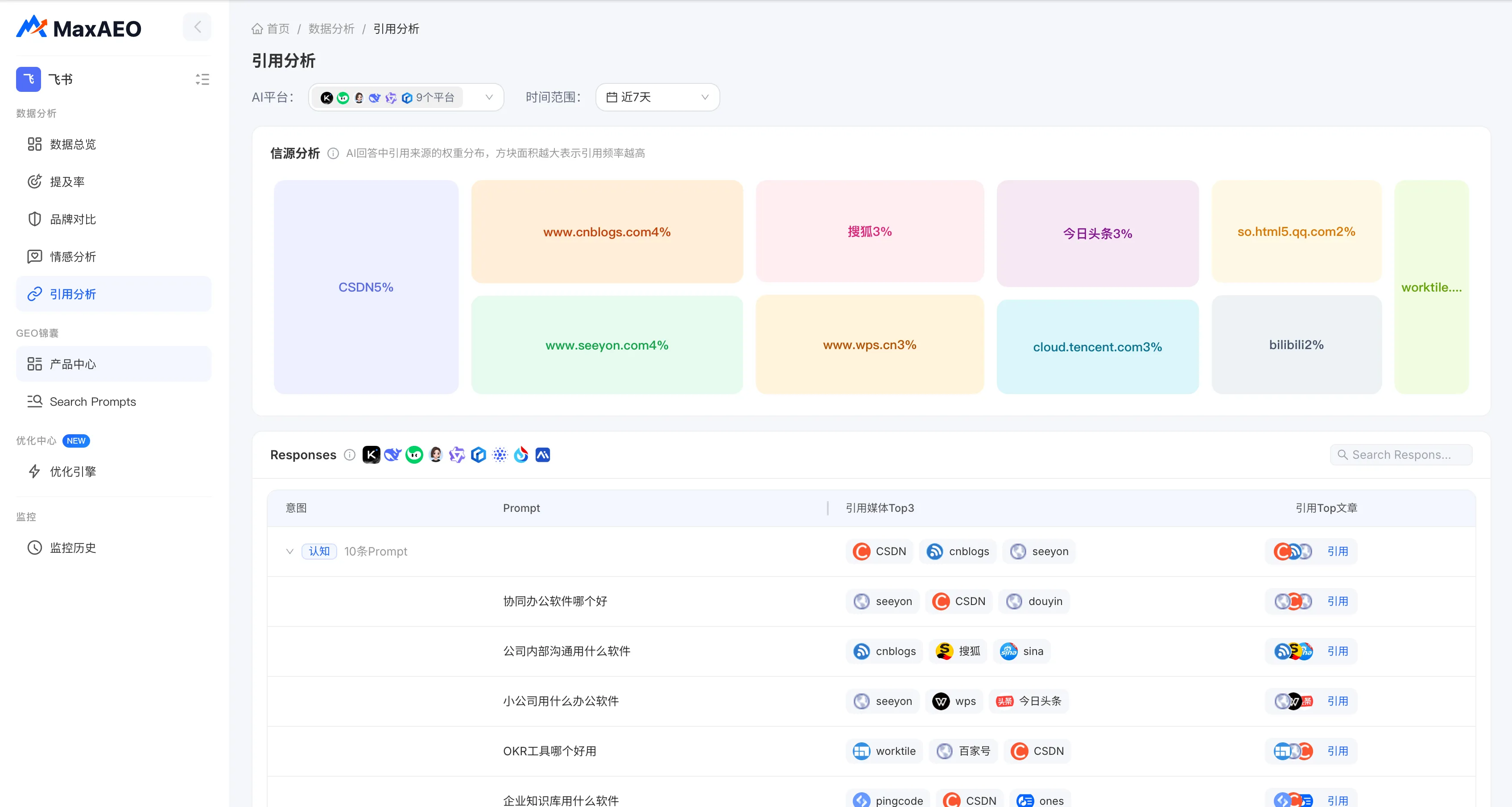 MaxAEO 监测平台引用分析界面（样例：飞书）：信源分布与逐条引用溯源
