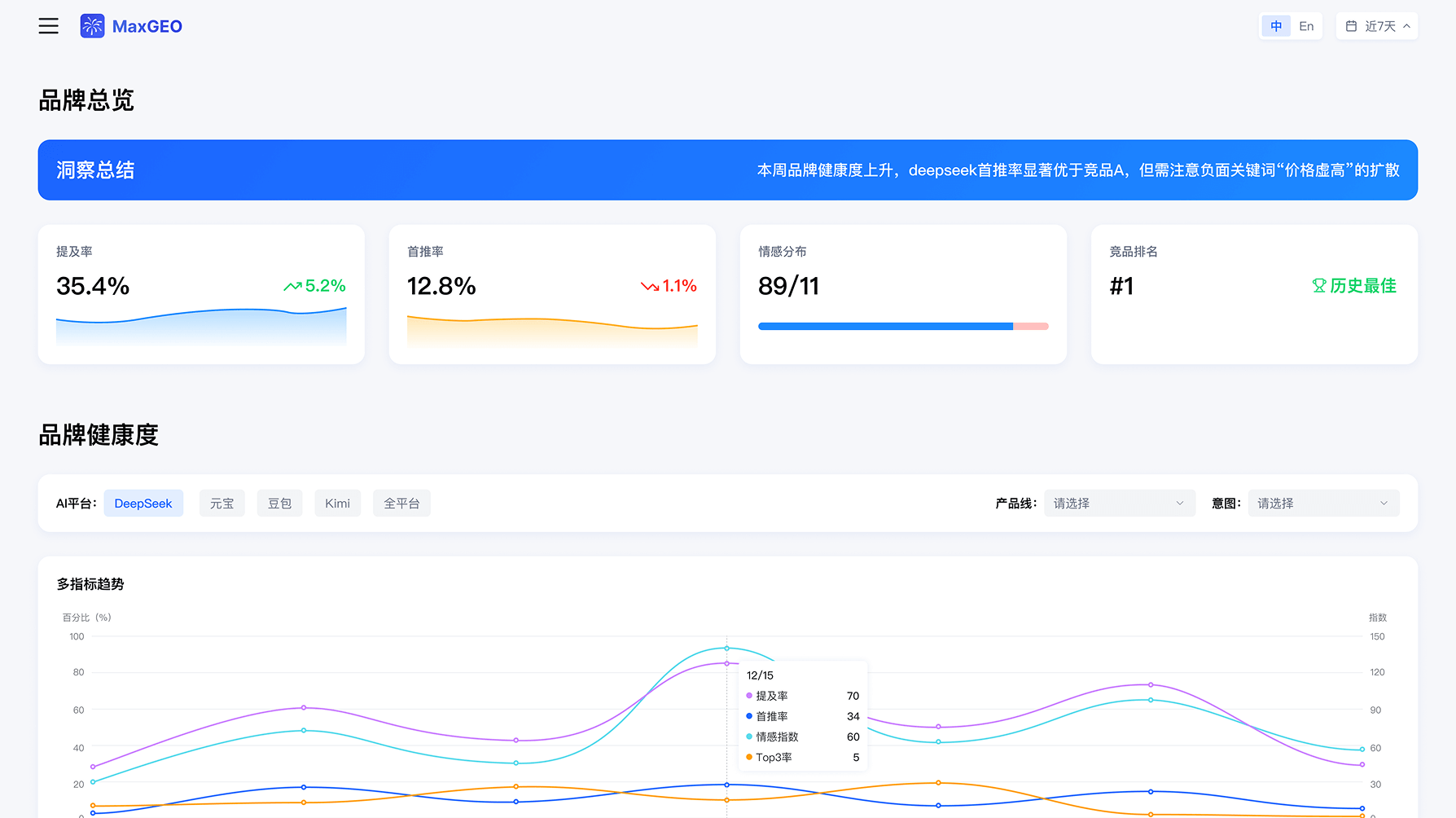 MaxGEO Platform Dashboard