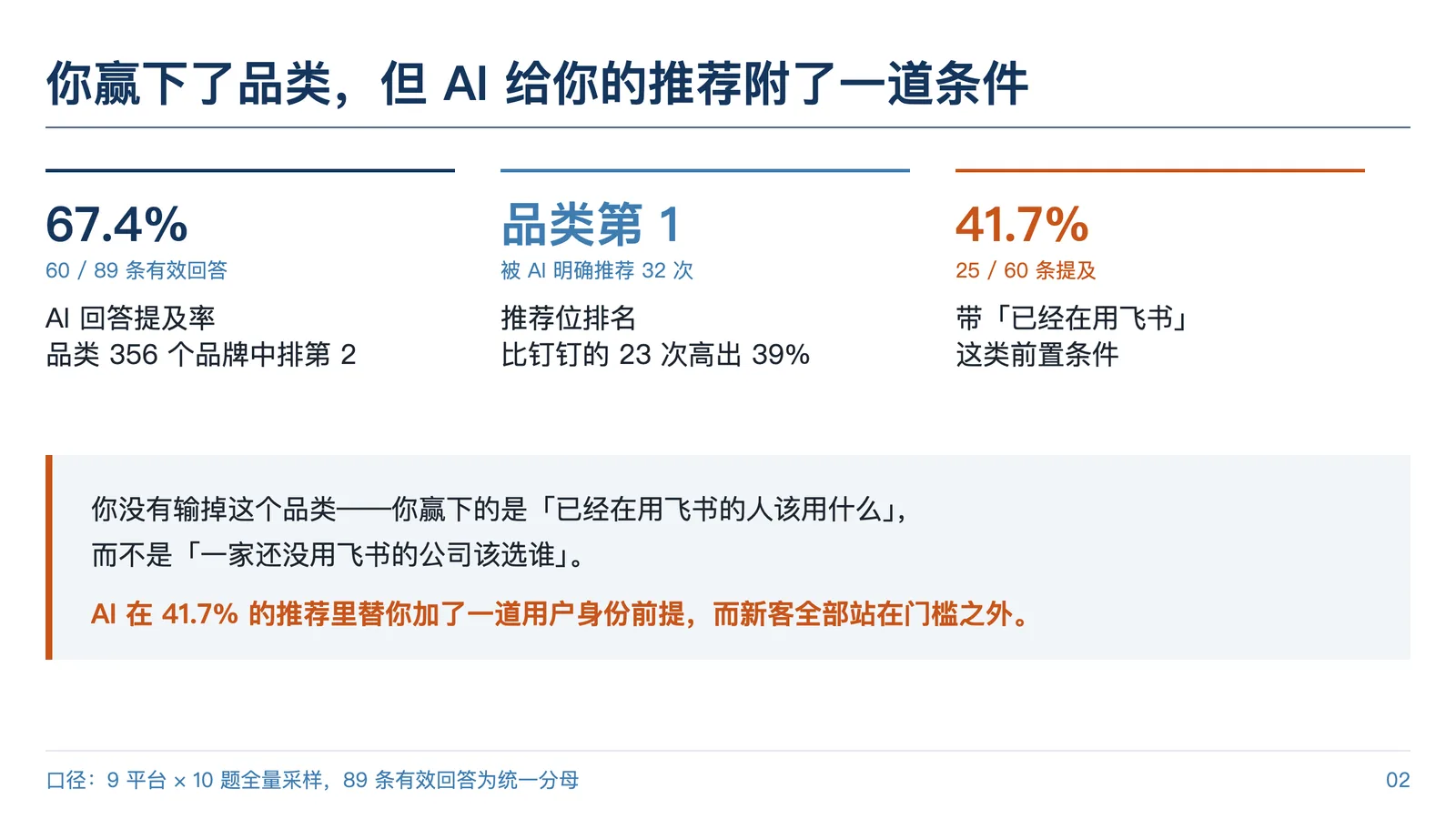 飞书诊断报告：一页看懂——提及率、推荐位与口径声明