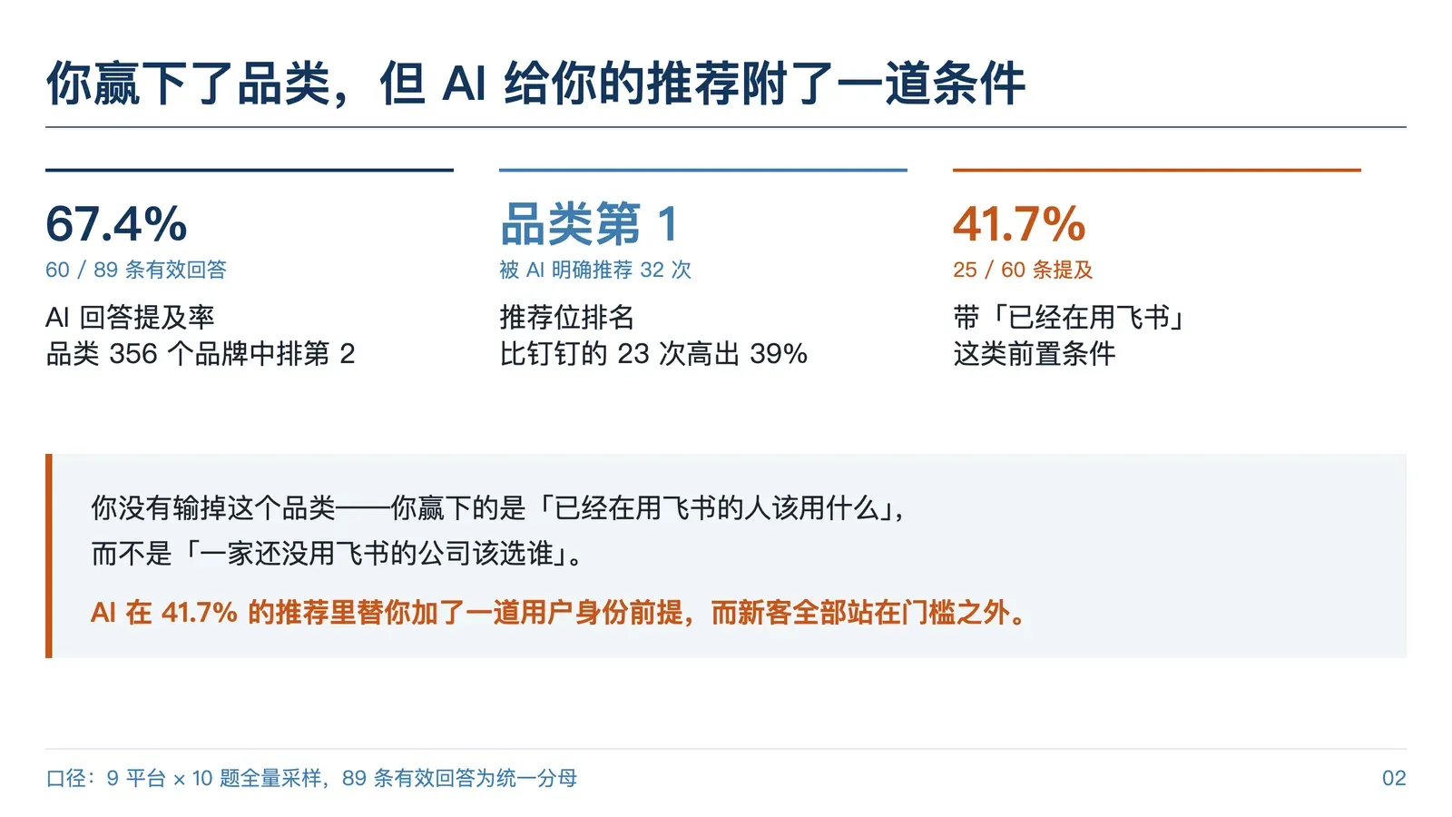 飞书诊断报告：一页看懂，口径与采样声明印在报告里