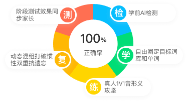 检、学、练、复、测学习闭环