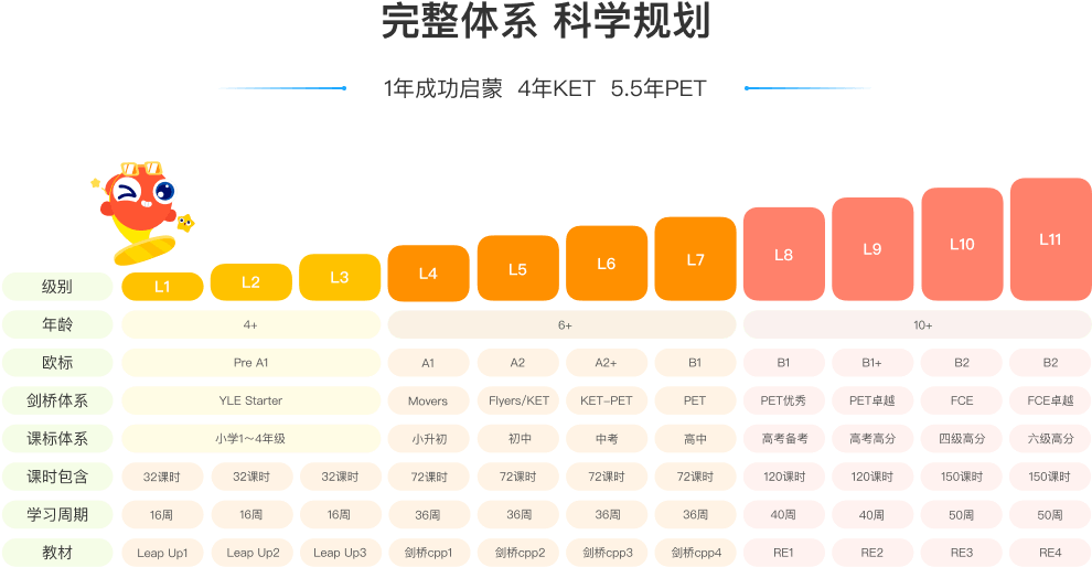 伴鱼卓越英语 Logo