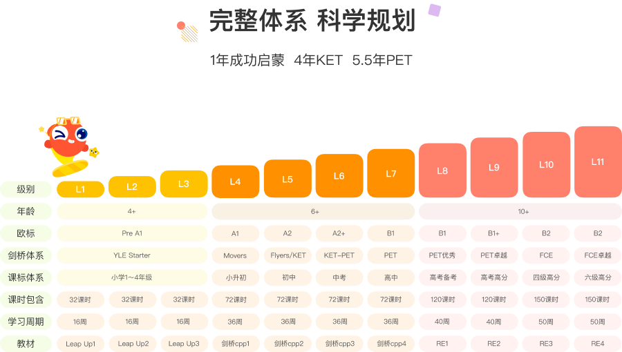 伴鱼卓越英语 Logo