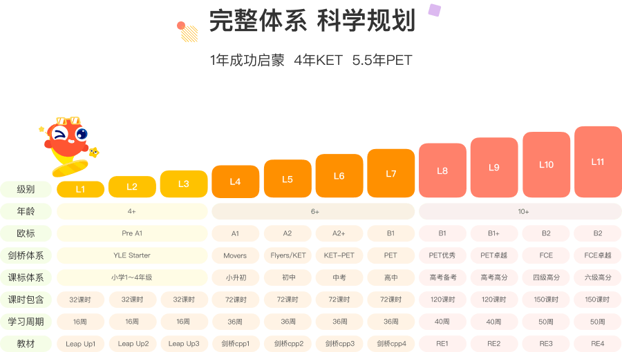 伴鱼卓越英语 Logo